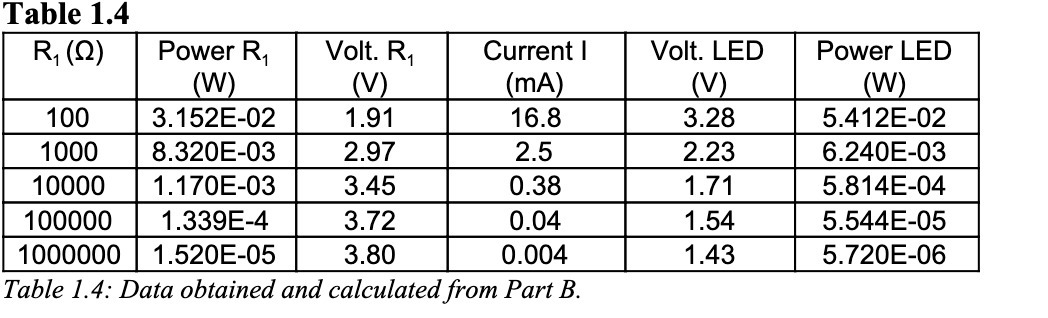 Table 1.4 R, (2) Power Ry Volt. R, Current I Volt.