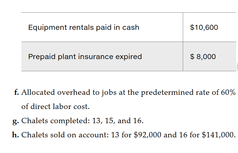 and a job cost system in which each chalet is a job.