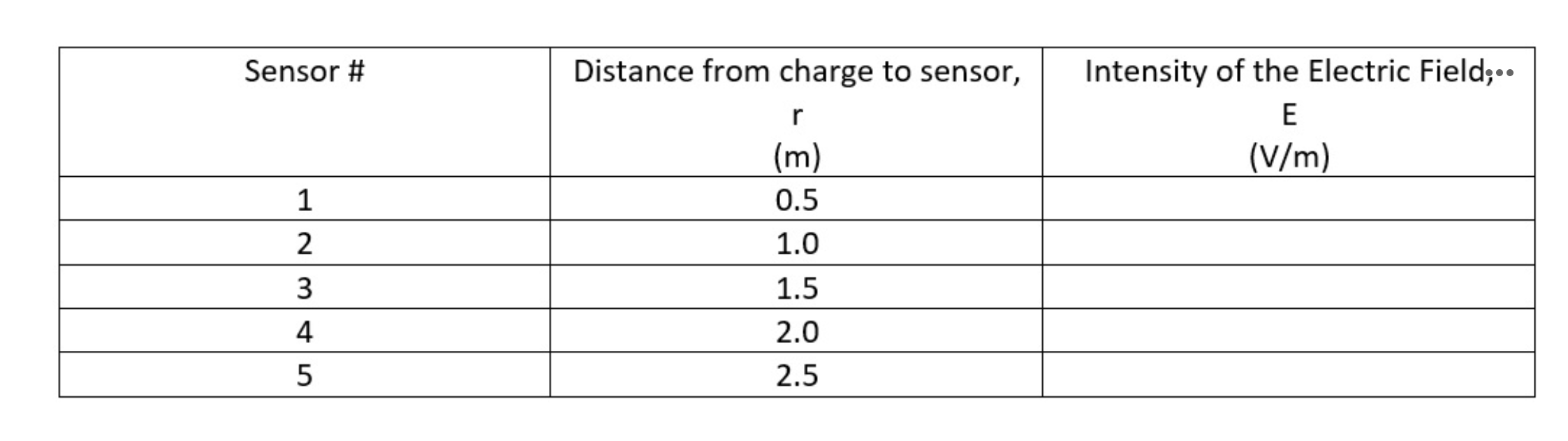 Please I need help to solve this problem. Please use the following