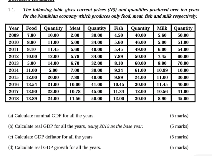 The following table gives current prices (N$) and quantities produced over ten