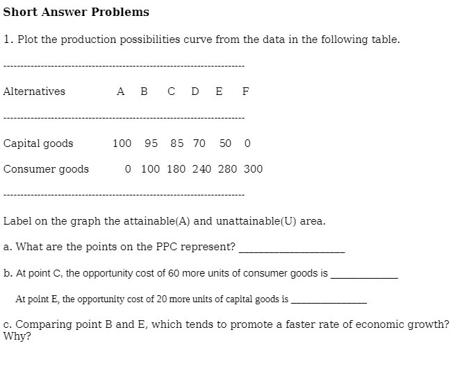  Short Answer Problems 1. Plot the production possibilities curve from the