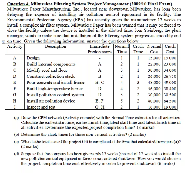 Question 4. Milwaukee Filtering System Project Management (2009/10 Final Exam) Milwaukee
