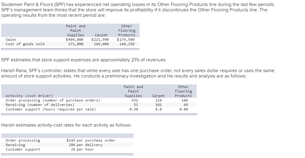 Studemeir Paint & Floors (SPF) has experienced net operating losses in its