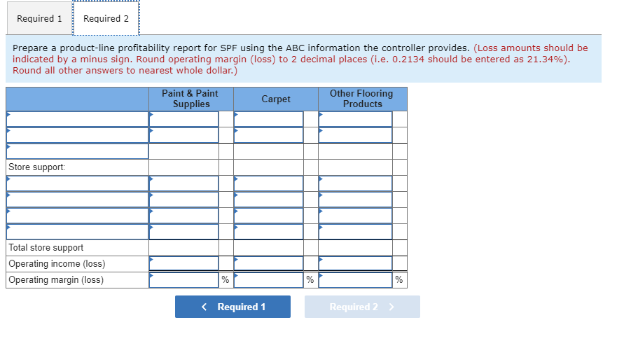 thinks that the store will improve its profitability if it discontinues the