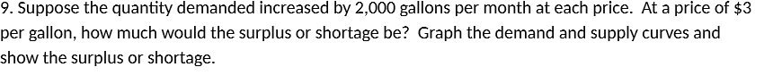  9. Suppose the quantity demanded increased by 2,000 gallons per month