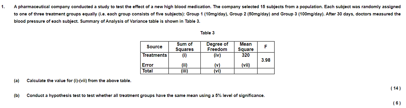 QUESTION : 1. A pharmaceutical company conducted a study to test the
