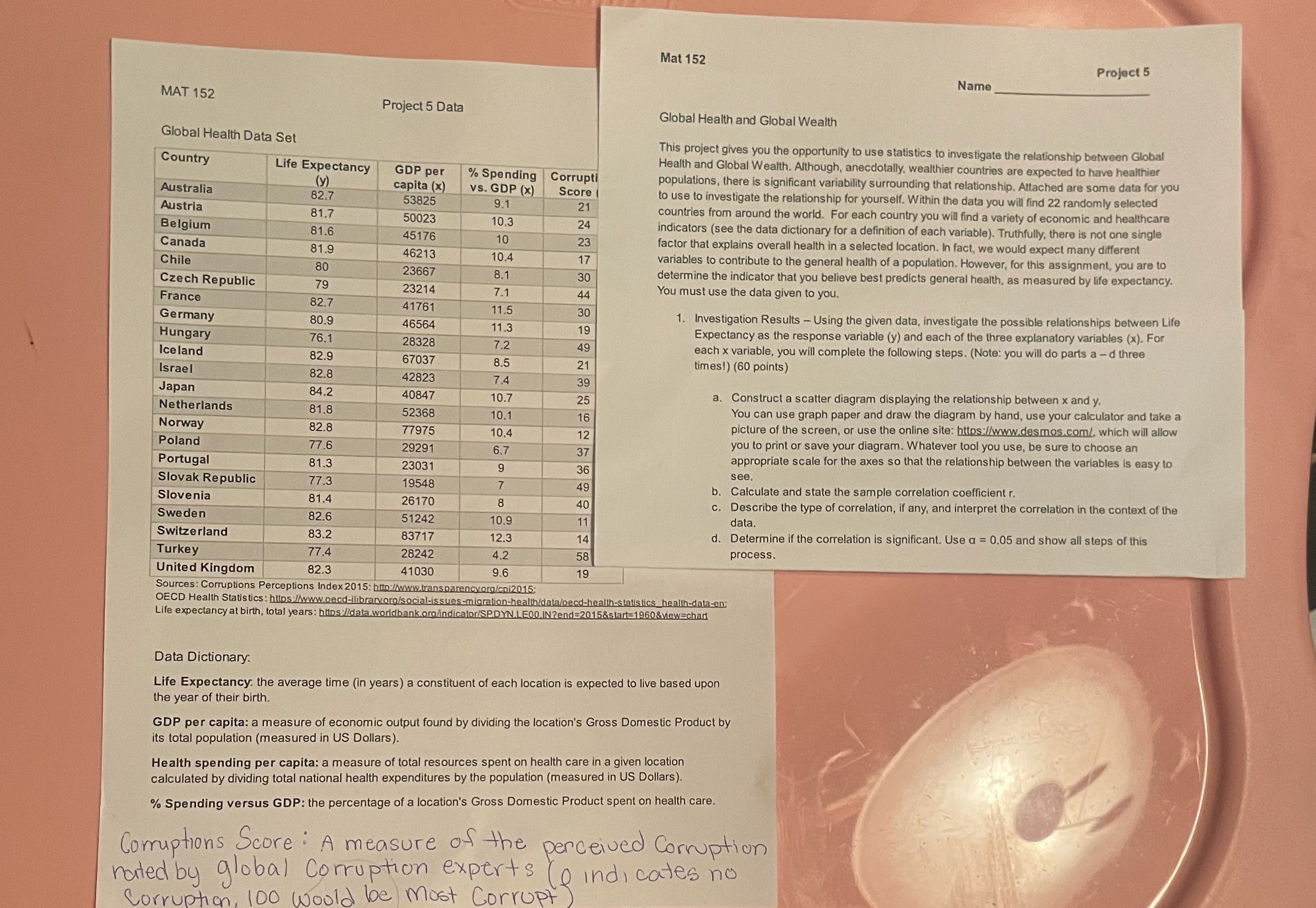  Mat 152 Project 5 Name MAT 152 Project 5 Data Global