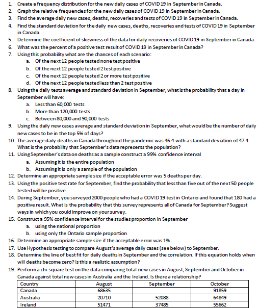 COVID 19 in September in Canada. 2. Graph the relative frequencies for