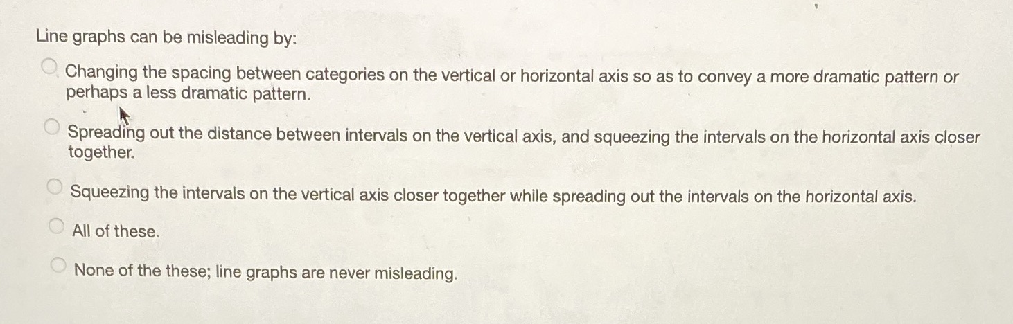  Line graphs can be misleading by: Changing the spacing between categories