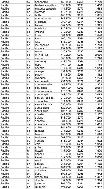 only the land.AlsoR-squared CoefficientHow do I explain what R-squared means in the