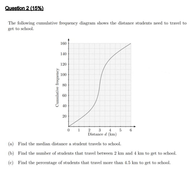 Stuck in this questionPlease Help me.show all your Workwill rate. Question 2
