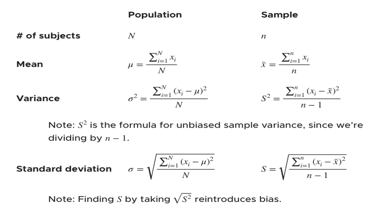 ID #Age (years)Sex (M/F)Education level (Primary, high school, undergraduate/college)Family incomeHigh school math
