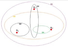 C, 0, = 4 C, and 0; =-5 C, are shown in