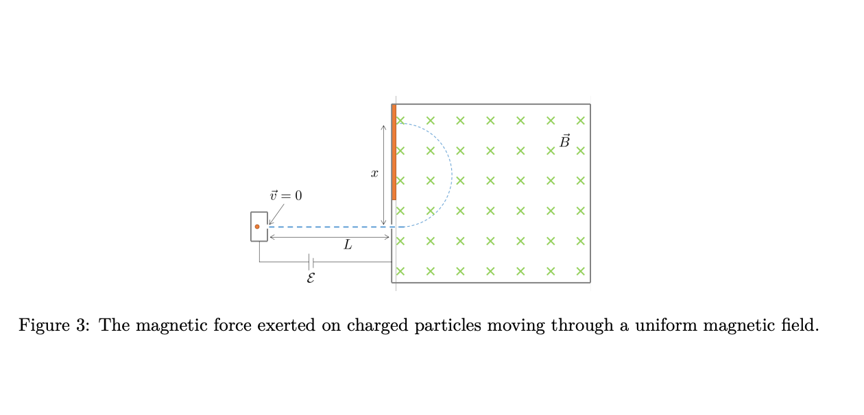 Consider the simple mass spectrometer show in Figure 3. A single positive