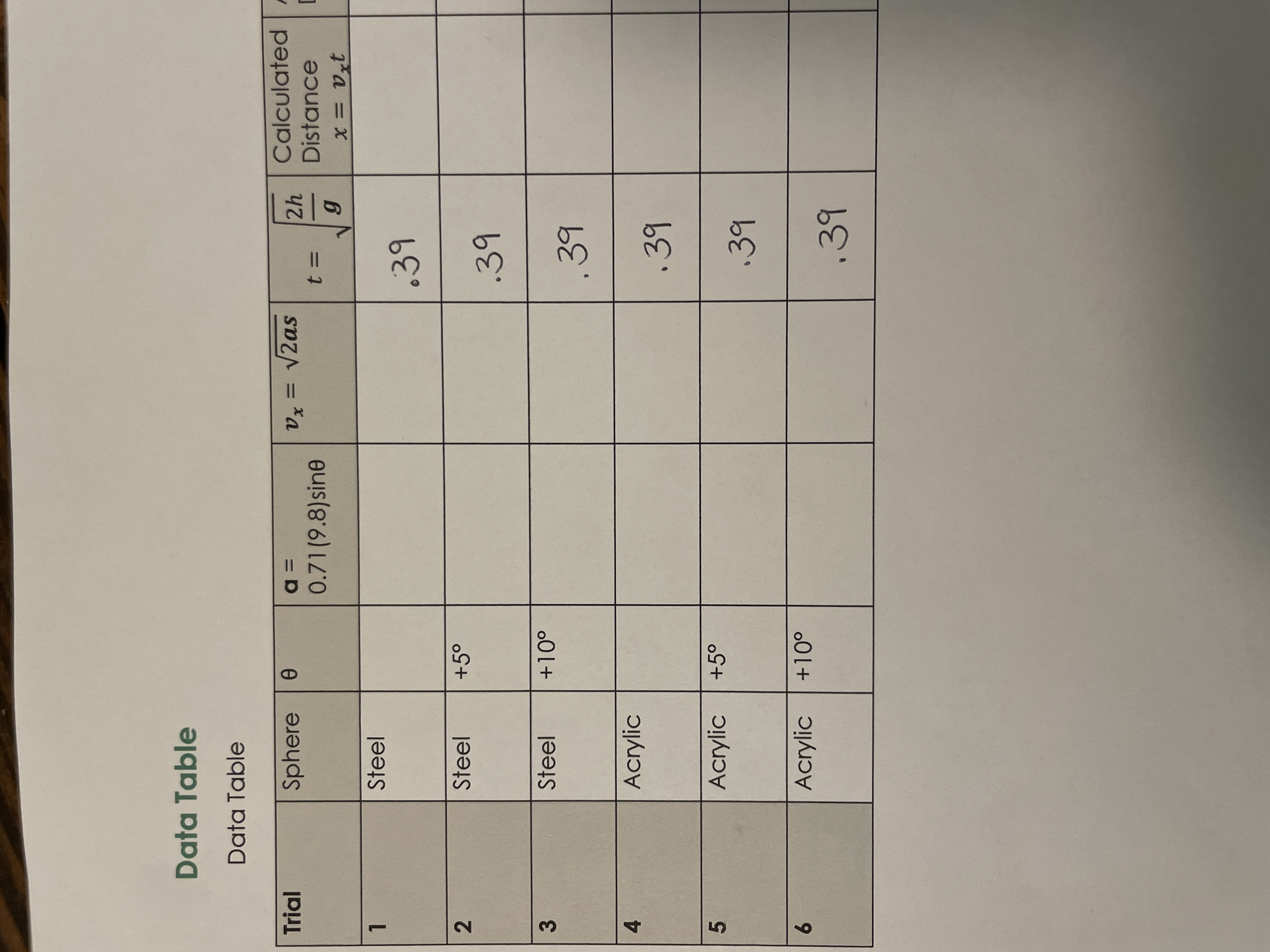  Data Table Data Table Trial Sphere a= Vx = V2as Calculated