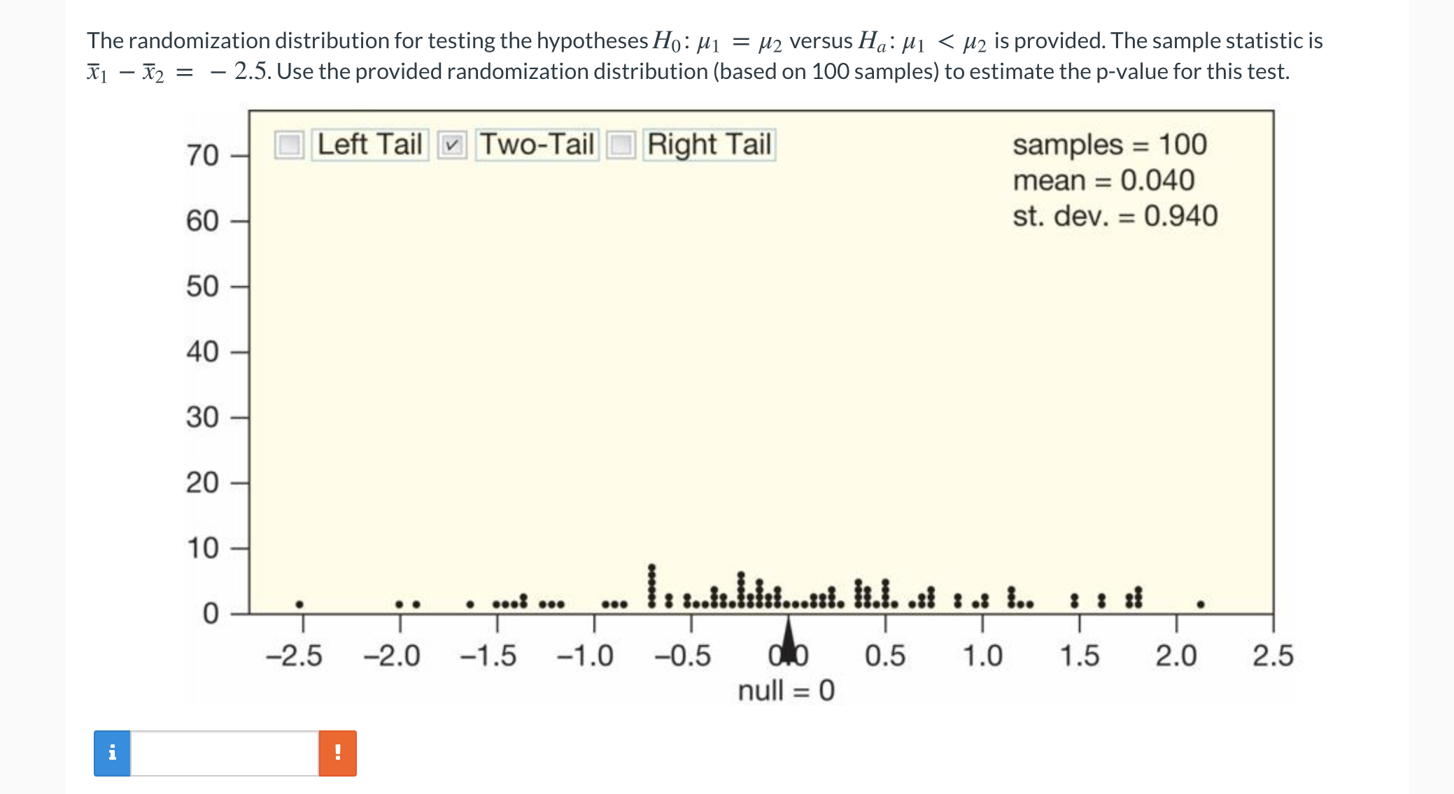 The randomization distribution for testing the hypotheses Ho: A1 = '.12 versus