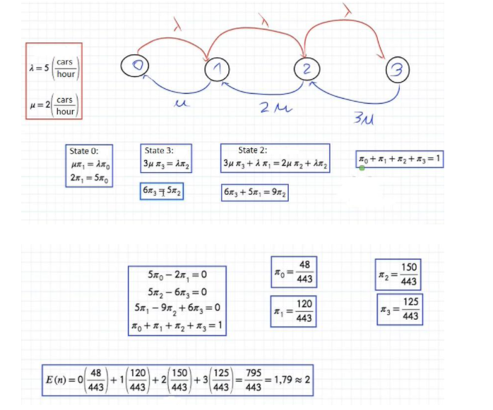  Please do exercise 1 by the markov chain procedure as shown