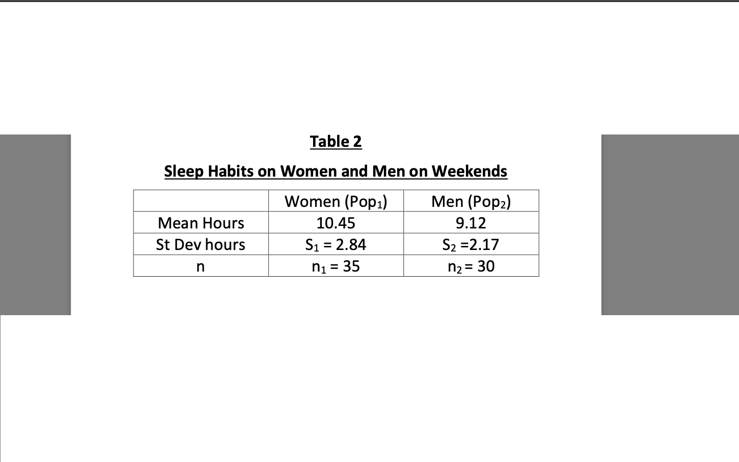 Problem B(20 points) ( # 21 - 40 )A young doctoral student