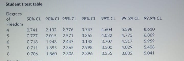 =6 Gtable value = 1.822 n = 7 Gtable value = 1.938