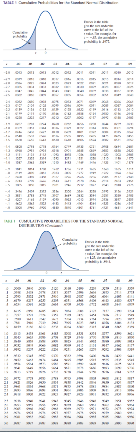 TABLE 1 Cumulative Probabilities for the Standard Normal Distribution Entries in