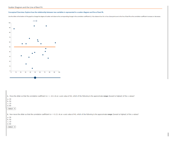 Please help answer the below two questions. Scatter Diagram and the Line