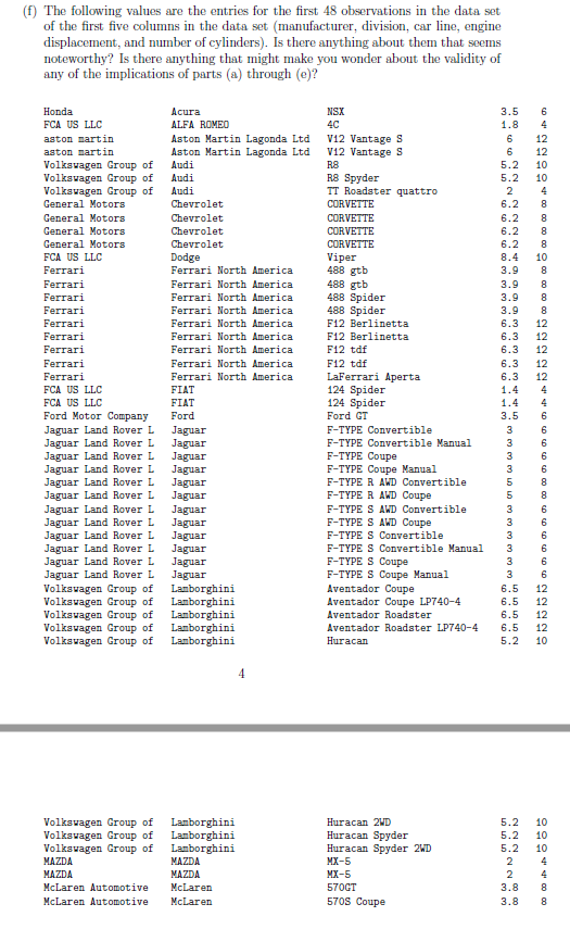 being a random sample from the general population of autos, for each