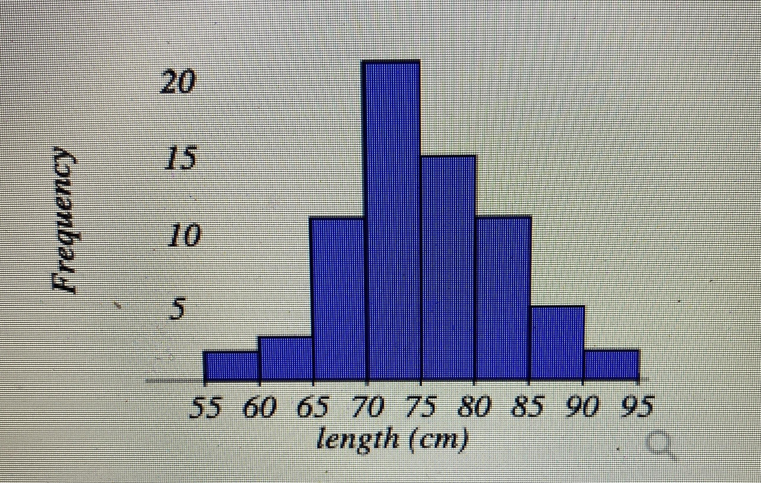 I am confused by this. Please help.Here is a sample data set