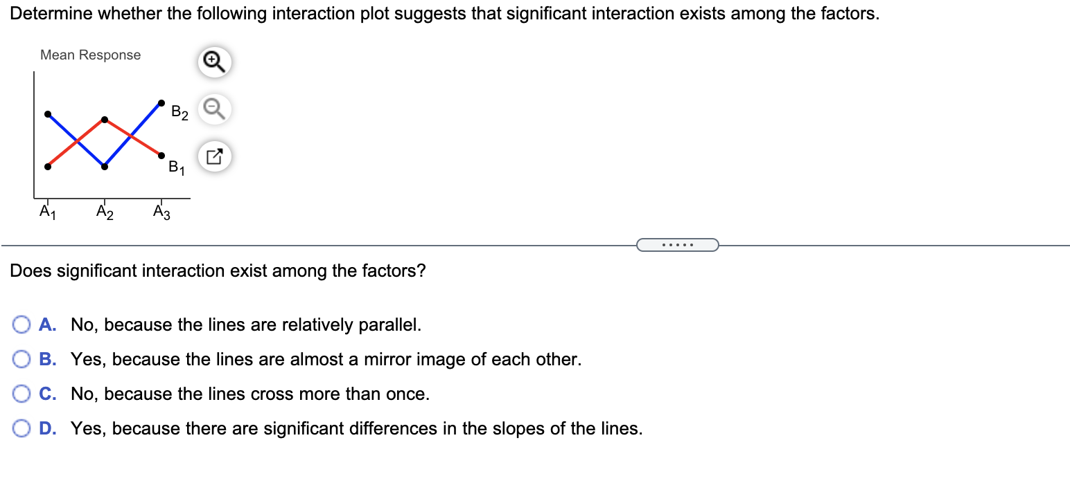  Determine whether the following interaction plot suggests that significant interaction exists