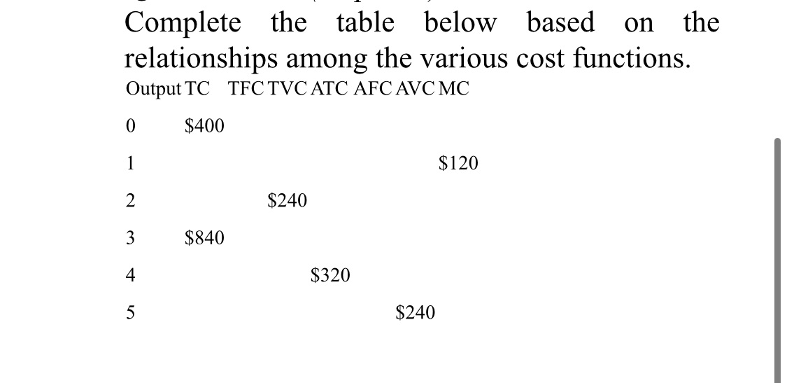 Economic course Complete the table below based on the relationships among the
