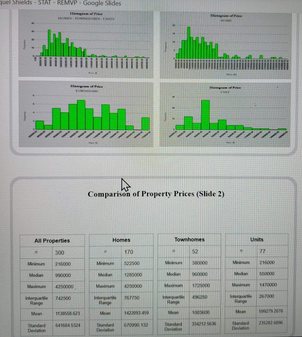 How do I compare/contrast the histogram and tables using proper statistical language?