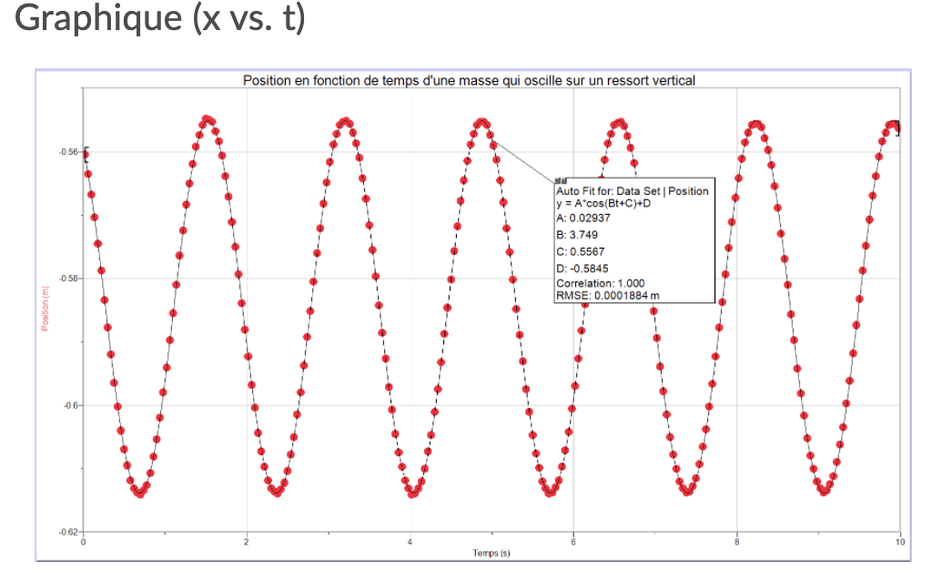 Hello , please answer and explain : Graphique (x vs. t) Position