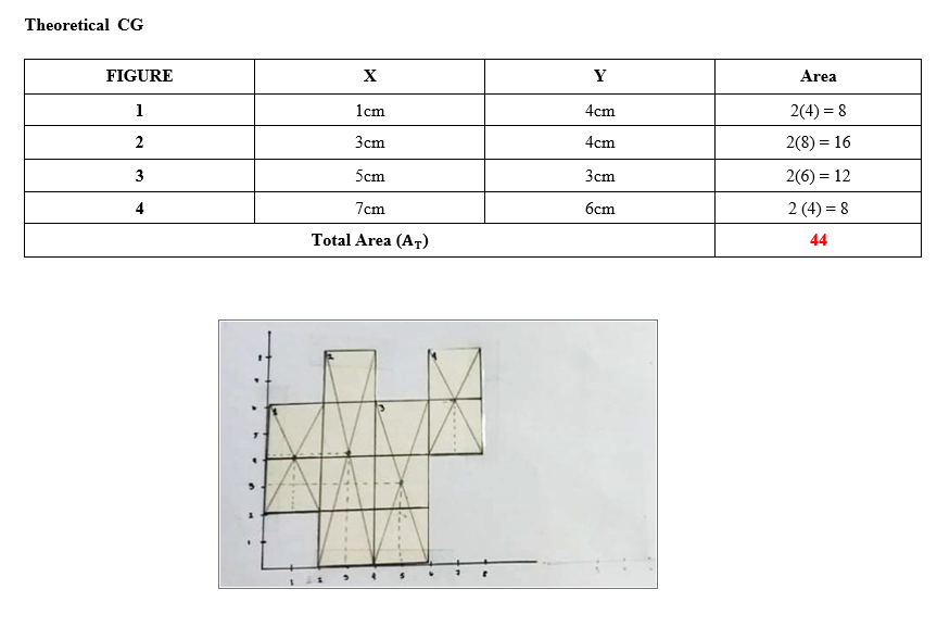 of a composite figure. II. Materials/Apparatuses: Composite figure, push pin, slotted weight/small