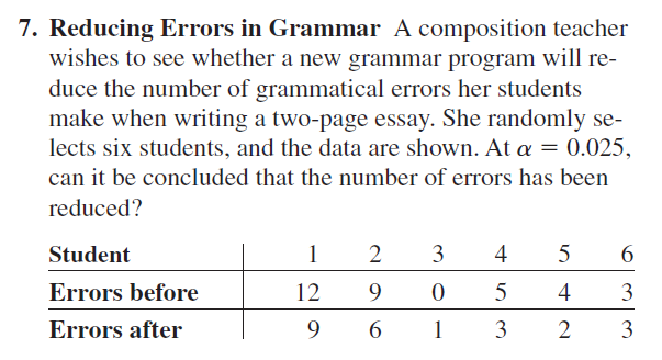 7, page 516 from textbook by A.G Bluman, Elementary Statistics: A step
