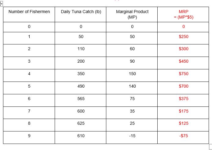 In the scenario below, could you explain if the answer is 7