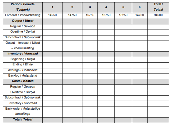 Crispe famous and cakes the six rnonths of 2022, Crispe Cookies like