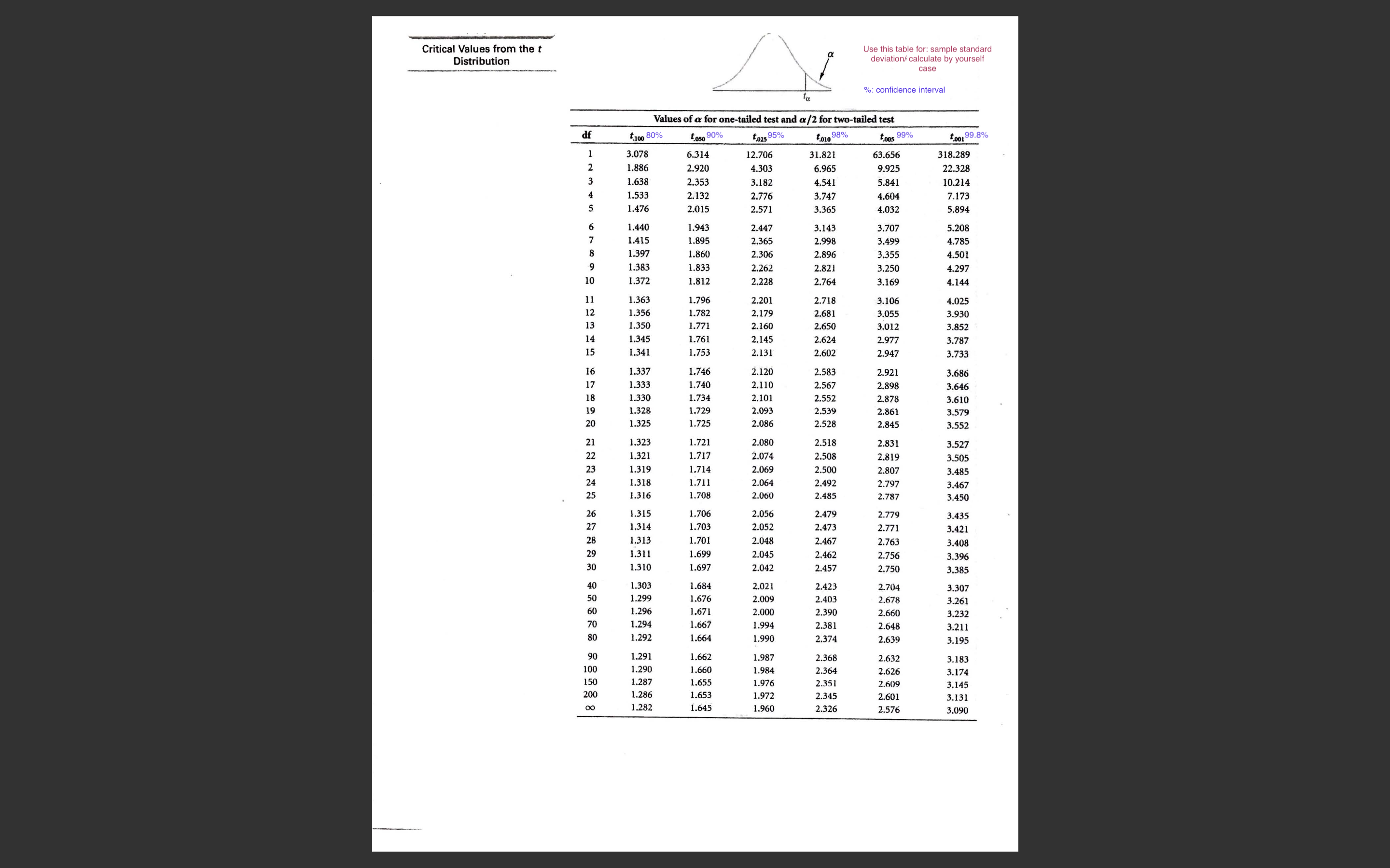 The distribution of set-up time of the newmachine is unknown. Use Chebyshev's