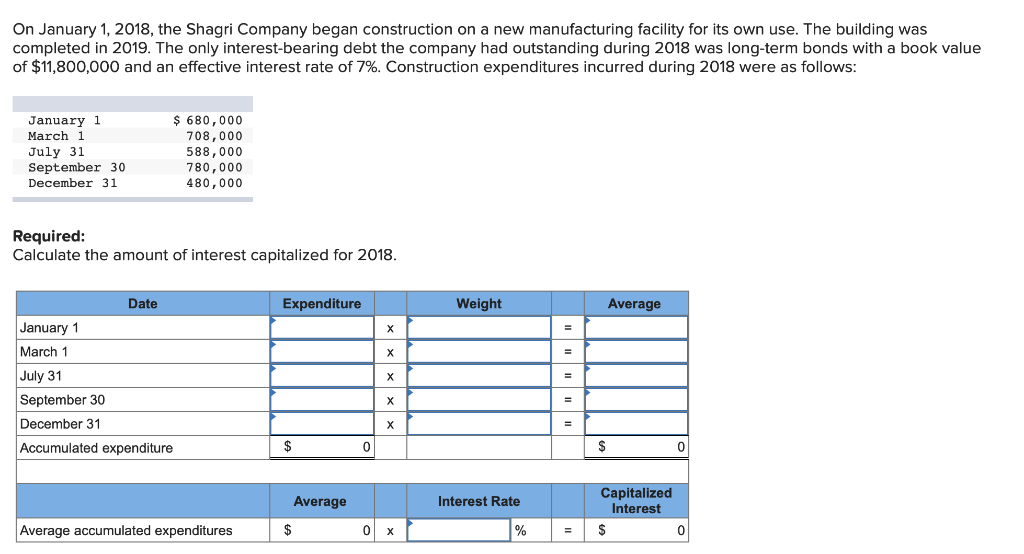  On January 1,2018, the Shagri Company began construction on a new