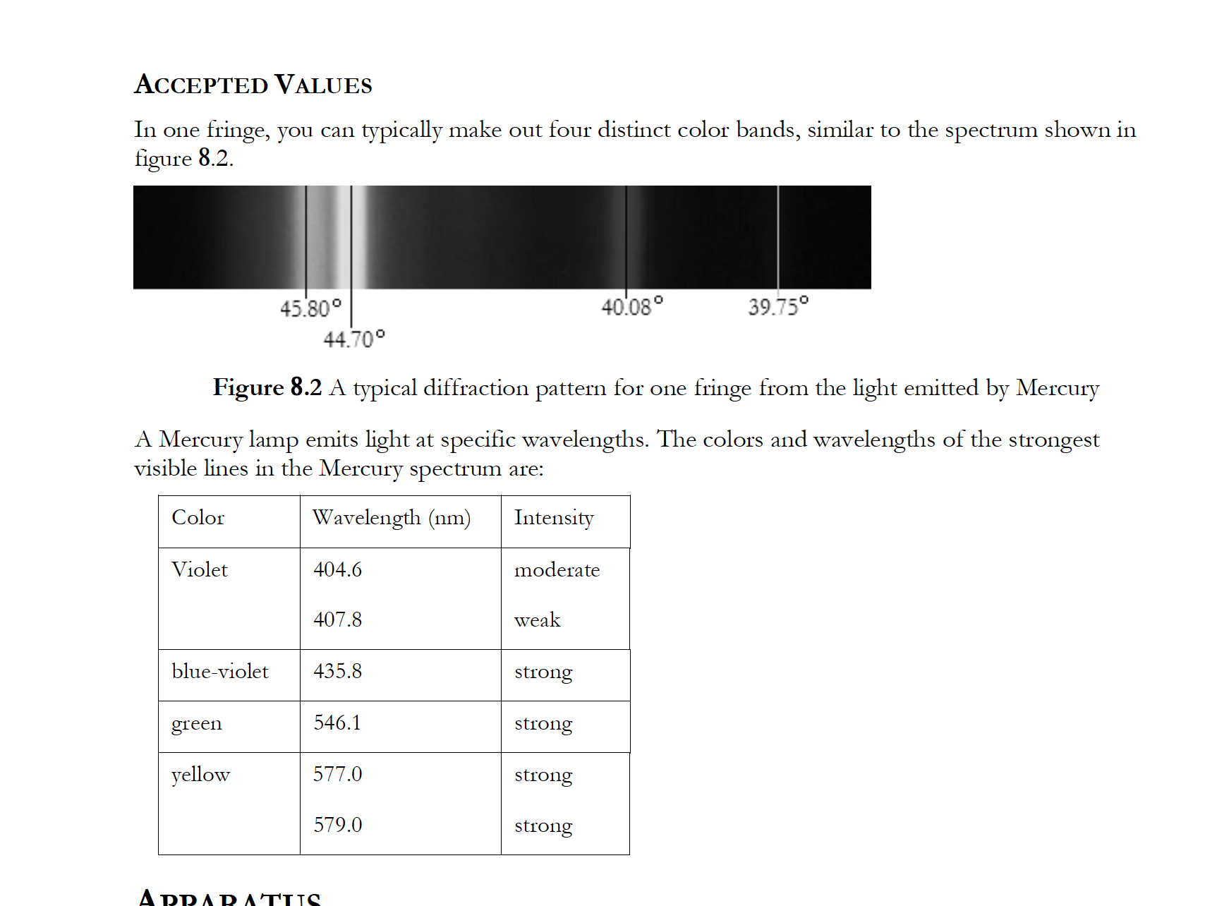 Calculate the wavelength for each of the lines you measured. Recall that