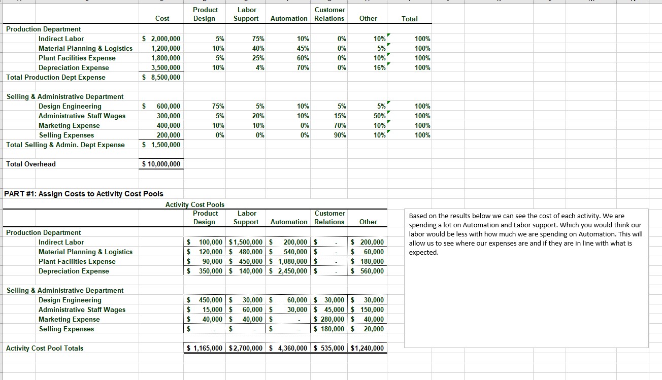 Can I get help to make sure I filled out each part