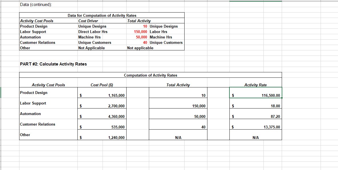 correctly? Product Labor Customer Cost Design Support Automation Relations Other Total Production