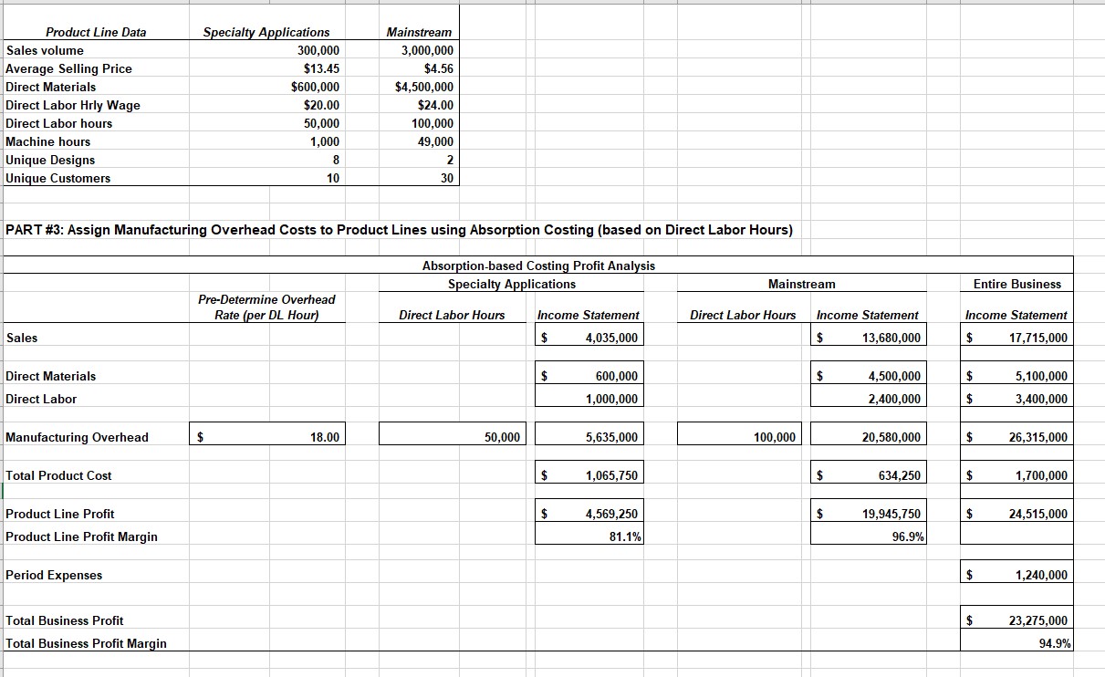 Department Indirect Labor $ 2,000,000 5% 75% 10% 0% 10% 100% Material