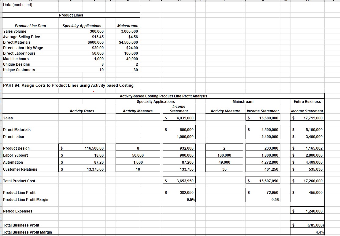Planning & Logistics 1,200,000 10% 40% 45% 0% 5% 100% Plant Facilities