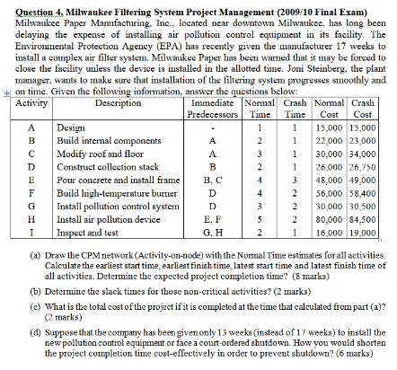 Question 4. Milwaukee Filtering System Project Management (2009/10 Final Exam) Milwaukee
