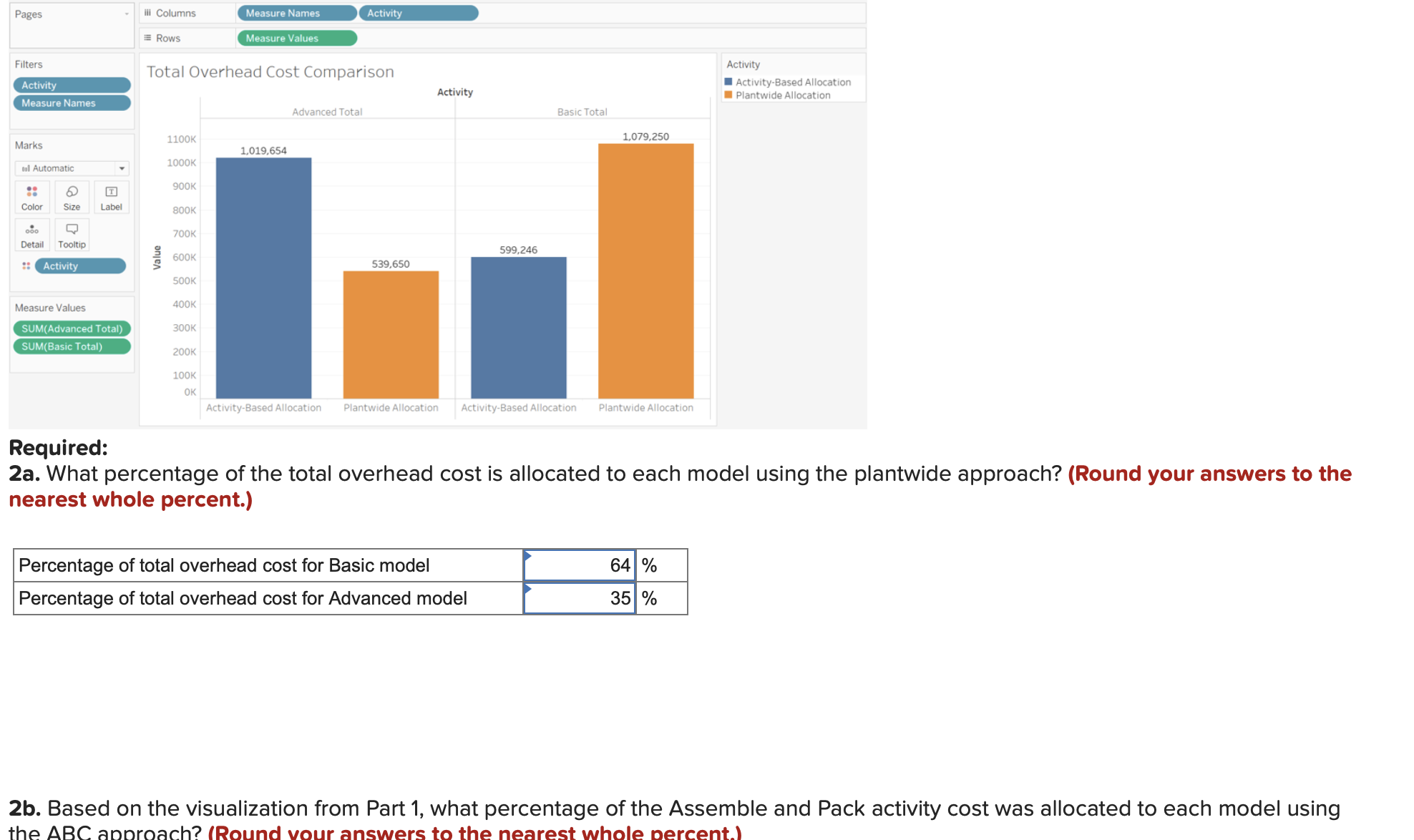 Pages ili Columns Measure Names Activity Rows Measure Values Activity Filters