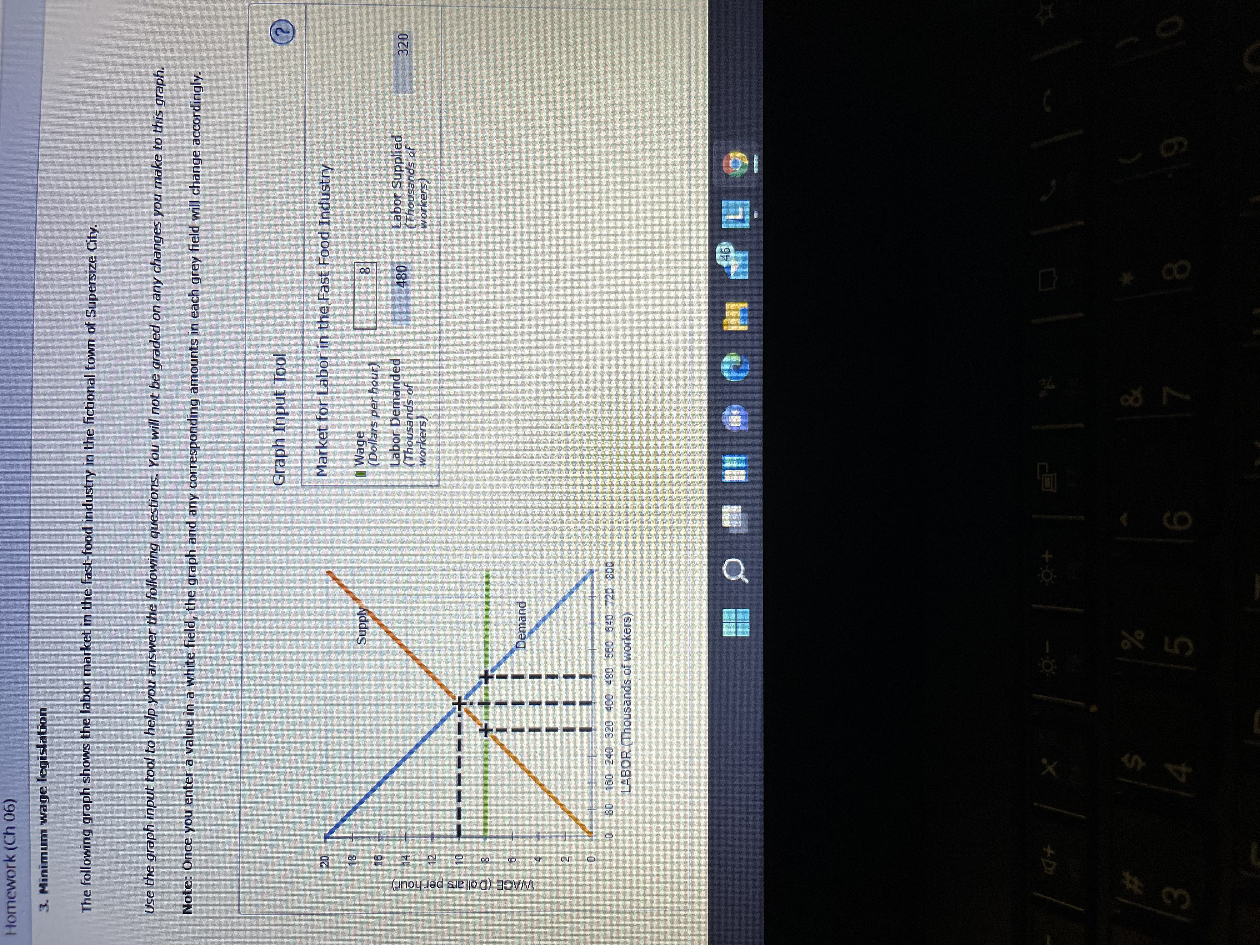 Please help me with my homework Homework (Ch 06) 3. Minimum wage