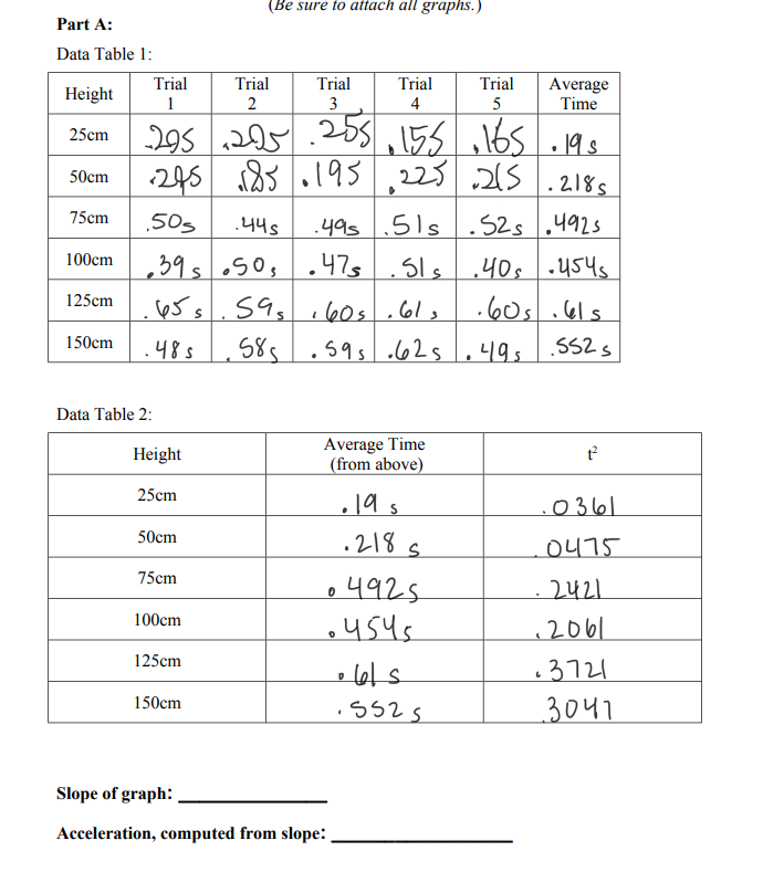  (Be sure to attach all graphs.) Part A: Data Table 1: