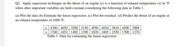 plz solve fast Q2. Apply regression technique on the thrust of an