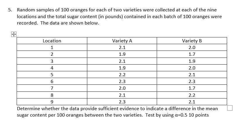 use ANOVA 5. Random samples of 100 oranges for each of two