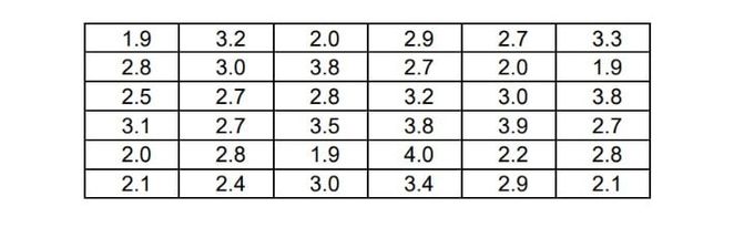 PLEASE HELP! I NEED ANSWER WITH COMPREHENSIVE SOLUTION! Part I. Confidence Interval