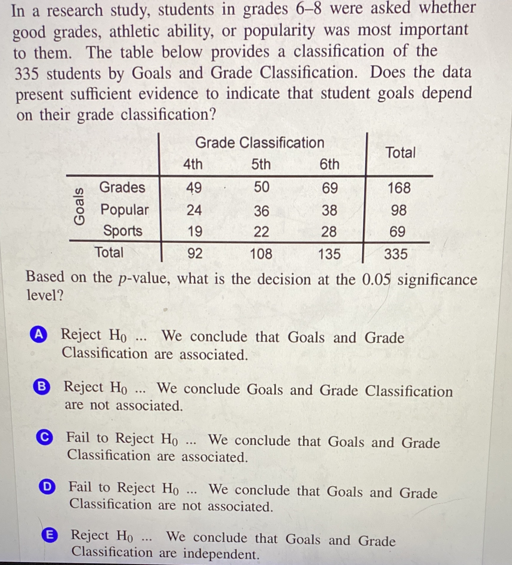  In a research study, students in grades 6-8 were asked whether